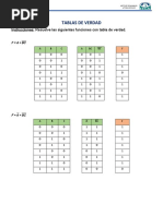 Tablas de Verdad: Instrucciones: Resuelve Las Siguientes Funciones Con Tabla de Verdad