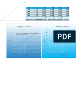 Lab - Analisis Grafico