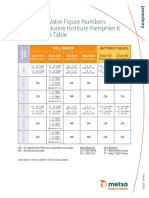 Chlor Alkali Valve Figure Numbers Based On Chlorine Institute Pamphlet 6 Valve Service Table