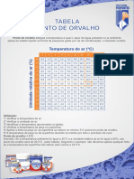 Tabela Ponto de Orvalho - PINTURA