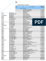 Lista Bancomatelor Victoriabank: Nr. D/o Sectorul Adresa Locul Amplasării Programul de Lucru Municipiul Chișinău