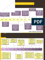 Linea Del Tiempo Del Renacimiento