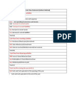 Cash Flow Format