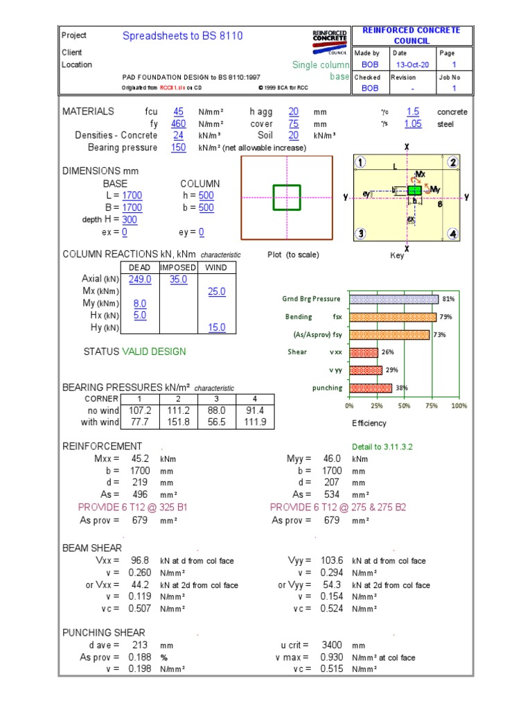 Footing Design As Per BS 8110 PDF PDF Composite Material Building