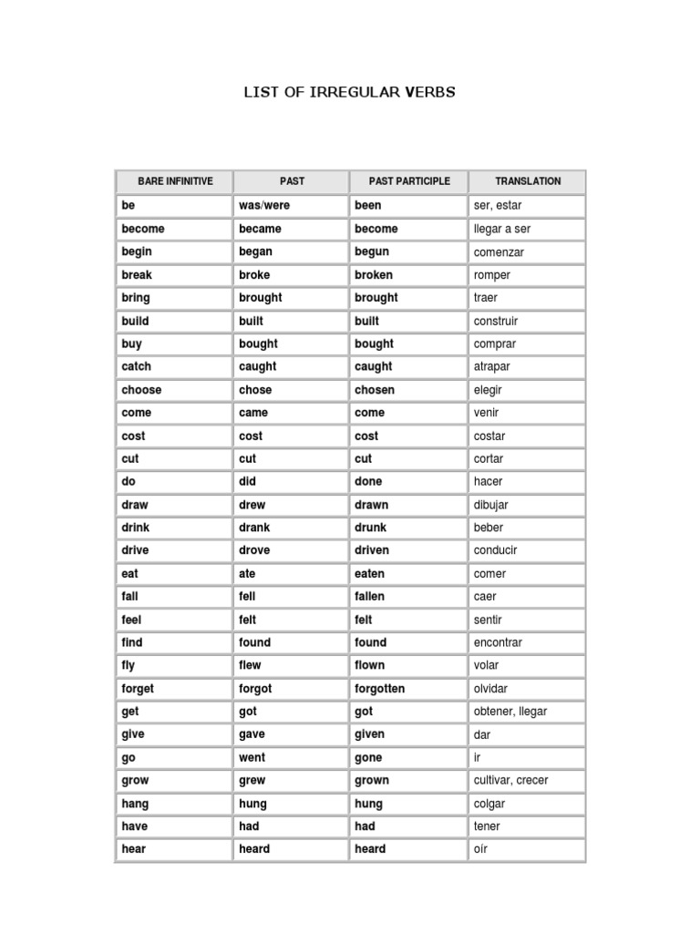 Irregular Verbs List with Translations | PDF | Semantic Units | Languages