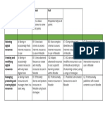 Digital Resources rubric