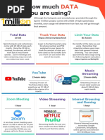 How Much You Are Using?: Total Data