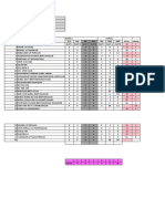 Analisis Item Lower Form English 1