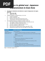 Japanese Expansionism in East Asia IB History Notes