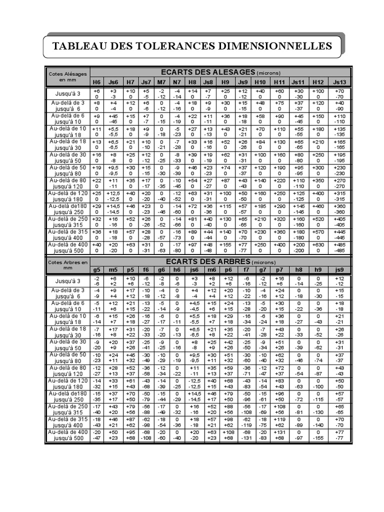 Tableau Des Tol rances Dimensionnelles PDF