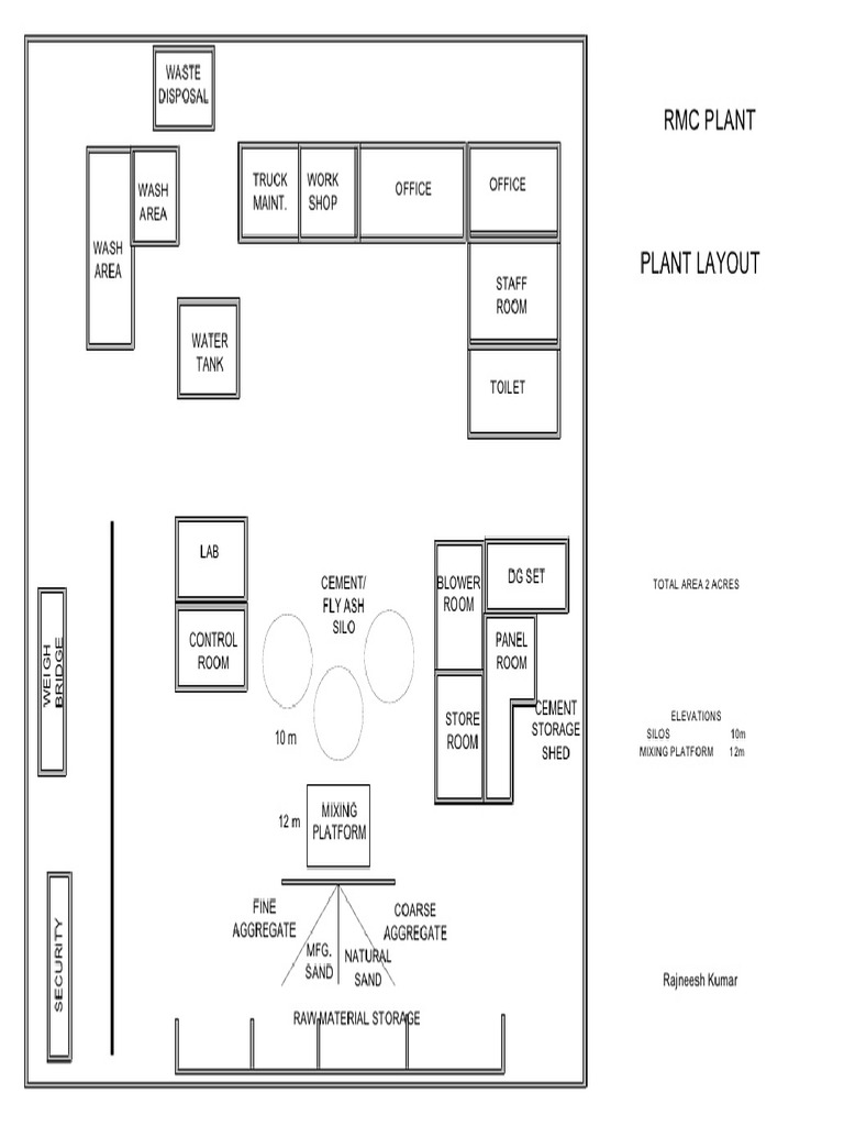 RMC Plant Layout | PDF