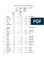 La lista completa de las 100 marcas más valiosas es