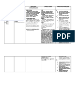 Drug Study Psycch