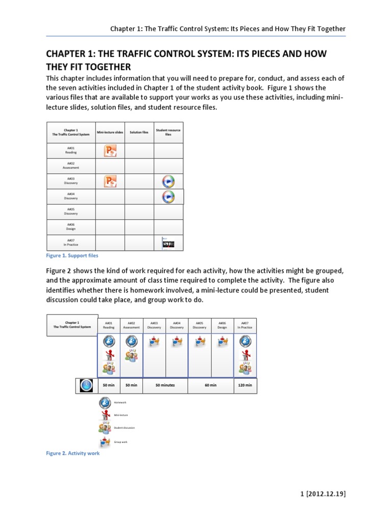 Exploring the Fundamental Components and Operation of Traffic Control ...