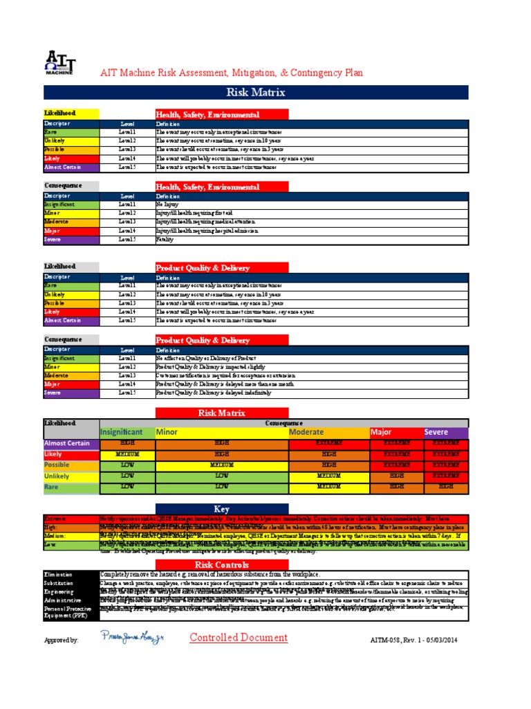 Risk Assessment, Mitigation, & Contingency Plan PDF Personal