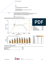 CBD-2828-6M 3/4 3V: Characteristic Curve and Acoustics at 1.2Kg/M