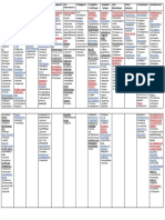 Liste Des M - Dicaments