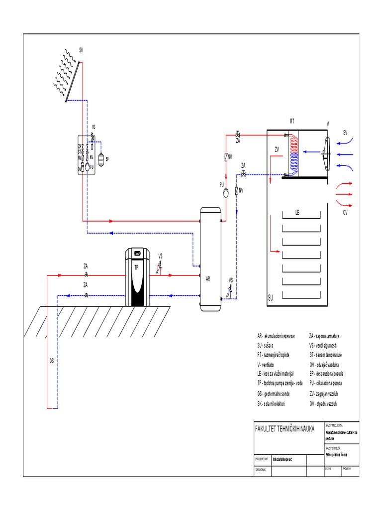 Principijelna Sema | PDF