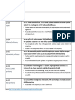 Definition of Skills Proficiency PDF