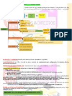 Costos 1 Resumen Cif PDF