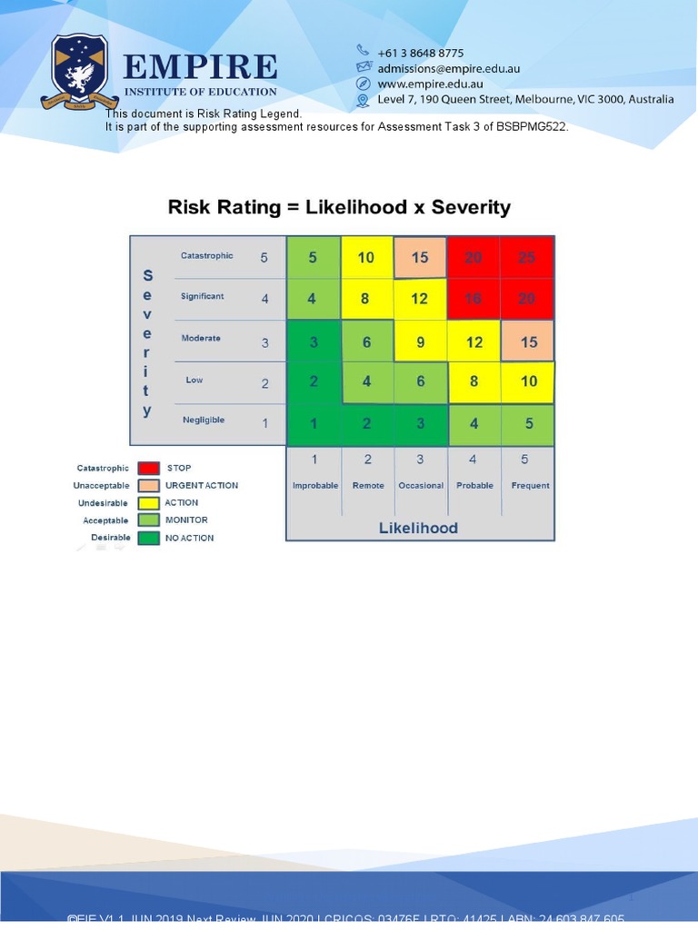 Risk Assessment Legend | PDF