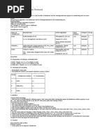 Disinfectant Validation Protocol