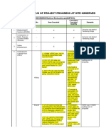 Actual Status of Project Progress at Site Observed: Physical Progress of UGC/EWDS/Saline Embankment/MPCS)