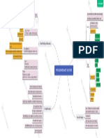 Mind Map KB 2 - Kelompok 3