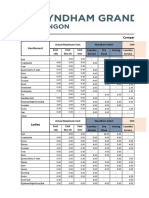 Laundry Cost Comparison Cost