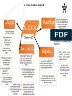 Mapa Mental Autocad 1