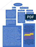 Diagrama de Flujo 2.0