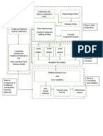 Conceptual Framework