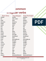 Most Common Irregular Verbs List