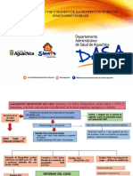 Flujograma Vigilanacia Caso Sospechoso Sarampion