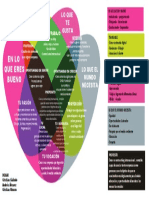 Grupo 5.4.2 - Ikigai Sesión