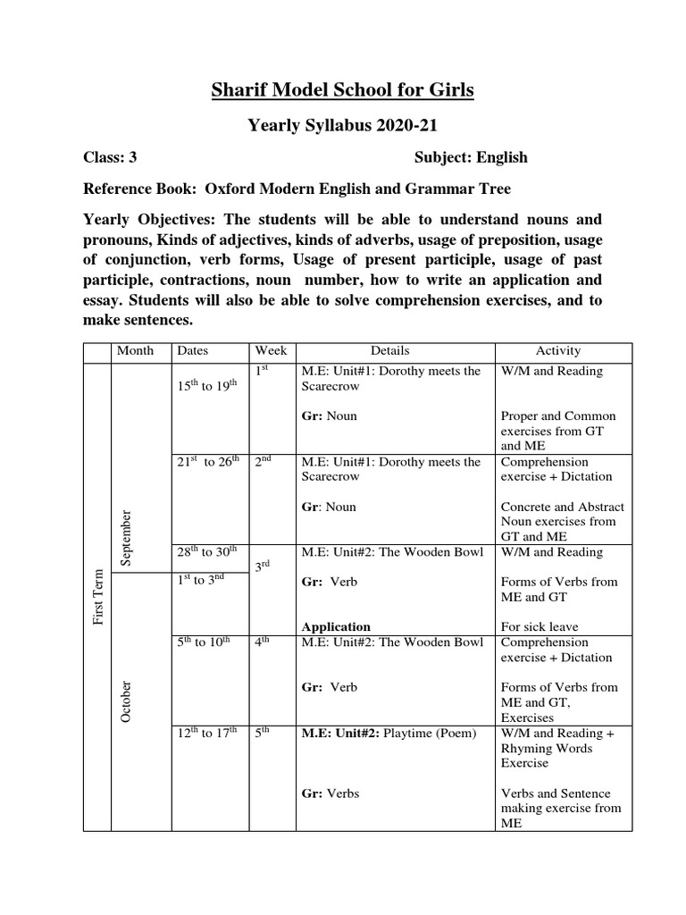 Class 3 English Syllabus Overview | PDF | Verb | Noun