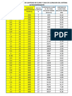 Tablas para Cloracion para 25 ML