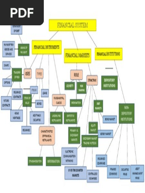 Semantic Map