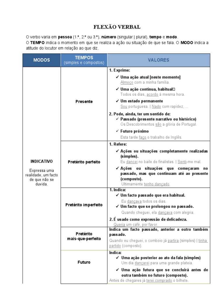 Flexão verbal: uma explicação detalhada dos tempos, modos e formas ...