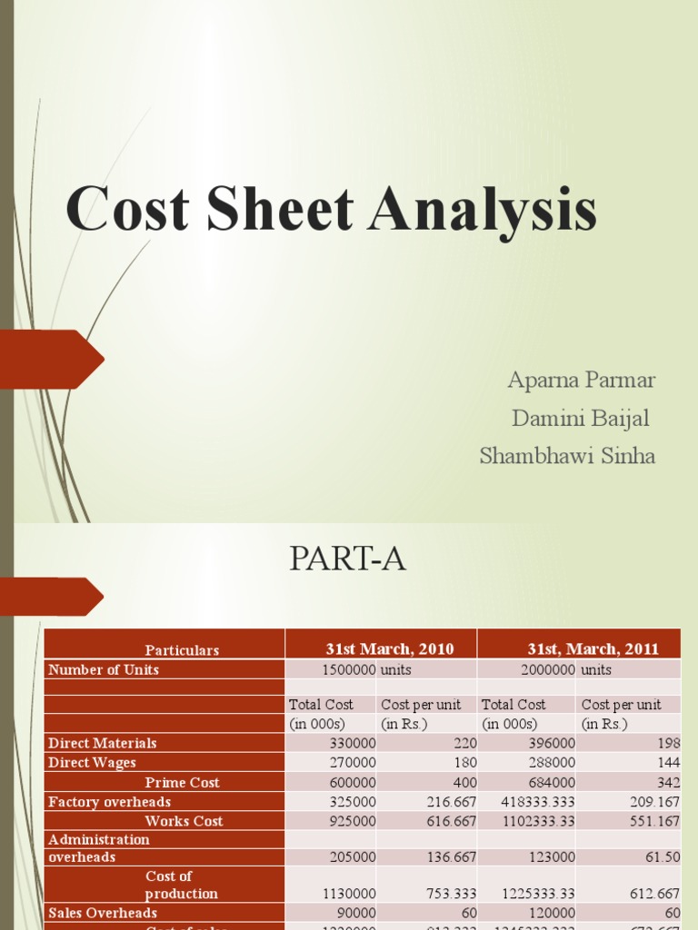 Cost Sheet Analysis PDF Management Accounting Business Economics