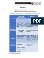 Practica 8, Confluencia Entre La Psicología y El Derecho