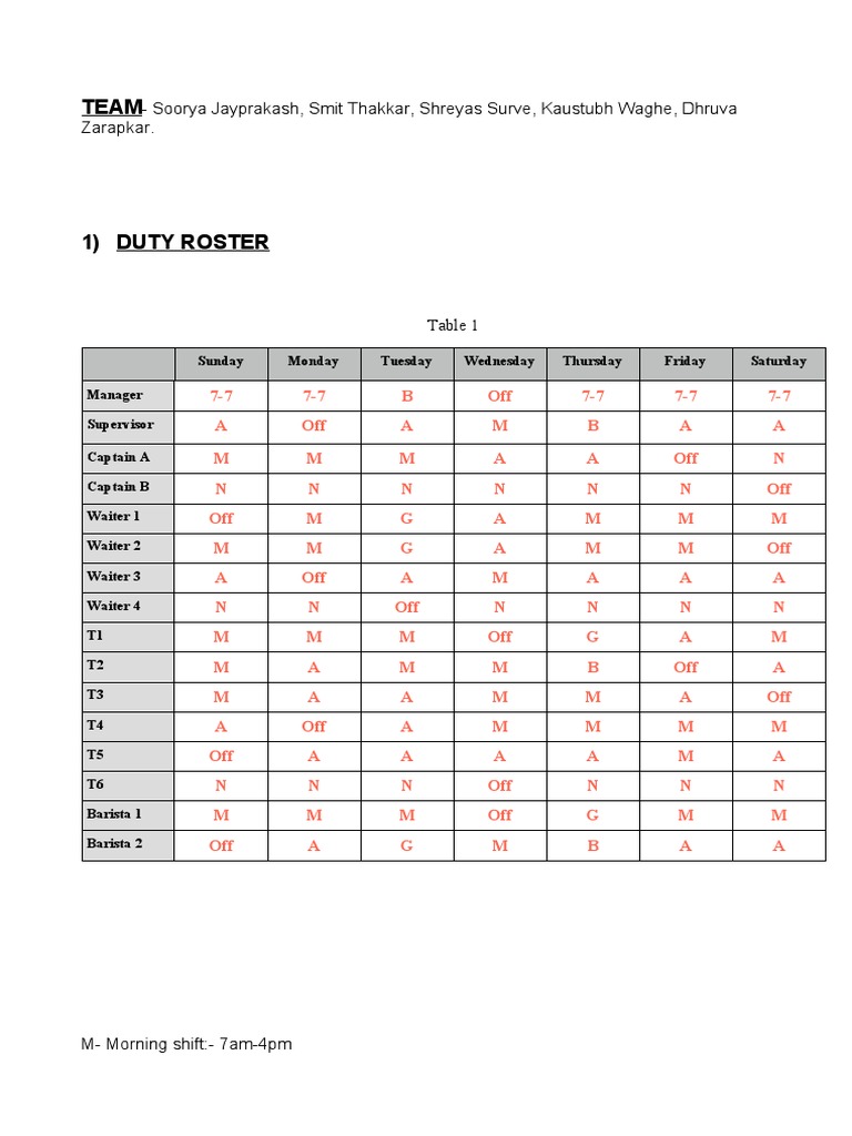 Restaurant Duty Roster Overview | PDF