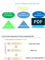 5-Cultura Organizacional y Administracion de Conflictos