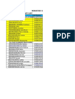 Ministry of Sports - Staff List Minisports Staff List: No Staff Name Cell Phones A.Staff at Work Place/Working Rotation