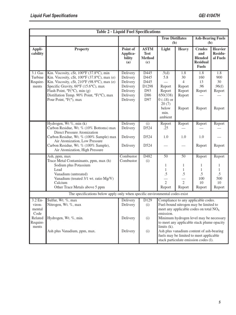 GE Fuel Test Spec | PDF | Viscosity | Fuels