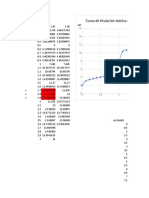 Curva de titulacion ANALITICA ascorbico