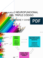 Modelo neurológico del triple código de Dehaene y Cohen para la representación numérica