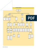 Mapa Conceptual: Unidad 4. Las Funciones de Los Seres Vivos