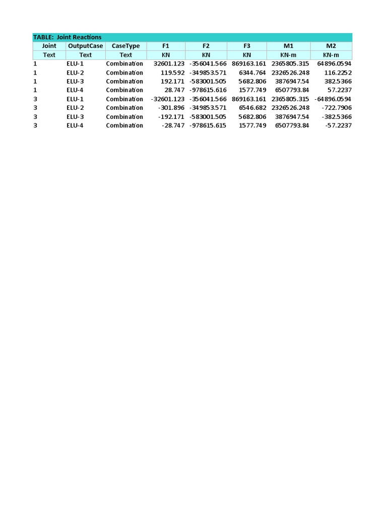Joint Reactions and Program Control Data | PDF | Science & Mathematics