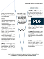Diagrama V - Pesquisa Felipe Mendes